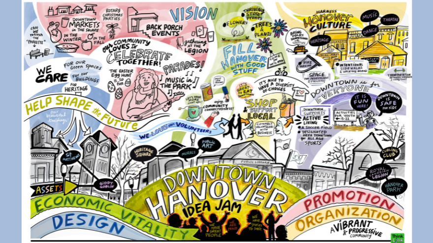 Idea Jam Vision Graphic