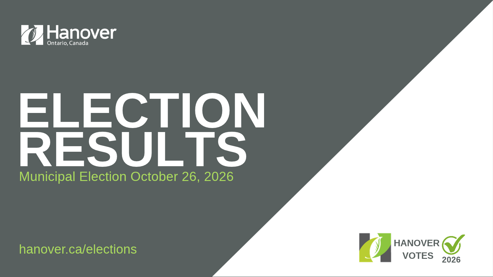 Grey background with white triangle in bottom right corner. Town of Hanover Logo in top left corner and Hanover Votes logo in bottom right corner. Thext in white, "Election Results" text in greet "Municipal Election October 26, 2026 hanover.ca/elections